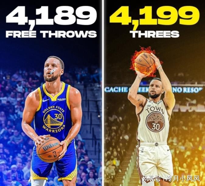 球探体育即时比分直播-勇士消息：库里生涯罚球数引热议，湖人有意库明加，出场情况更新